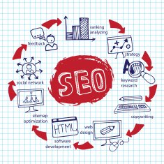 Doodl Scheme main activities seo with icons