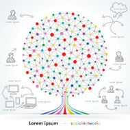 Networks Tree