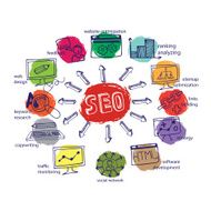 Doodle scheme main activities seo with icons N2
