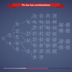 Tic-tac-toe combinations