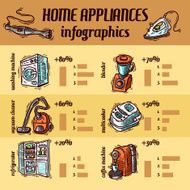 home appliances N3