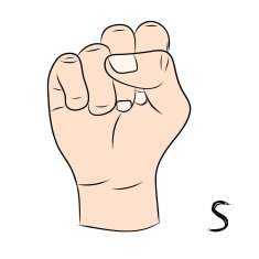 Sign language and the alphabet The Letter S N2
