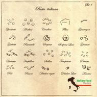 Types fine Italian pasta in retro style