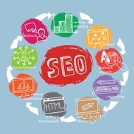 Doodl colored Scheme main activities seo with icons