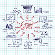Doodle scheme main activities seo with icons Notepaper N2