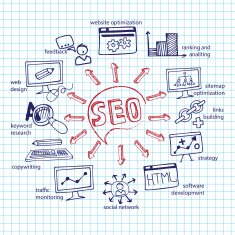 Doodle scheme main activities seo with icons Notepaper N2