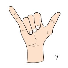 Sign language and the alphabet The Letter Y N2