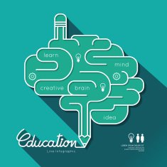 Flat linear Infographic Education Man Creative Thinking