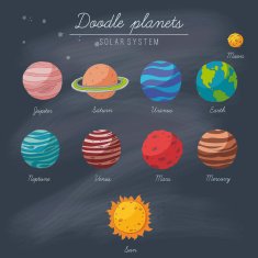 Doodle planets collection on blackboard