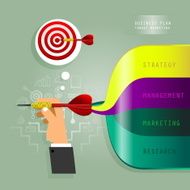 Business target marketing