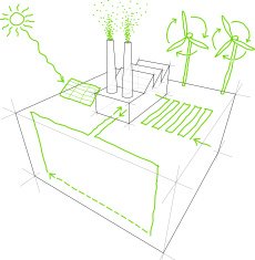 Renewable energy sketches