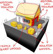 House with additional insulation and energy saving technologies diagram