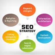 SEO strategy