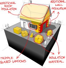 House with additional insulation and energy saving technologies diagram