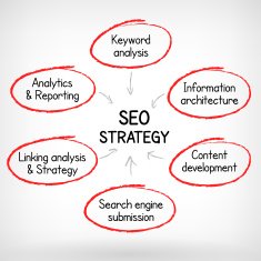 SEO strategy hand write