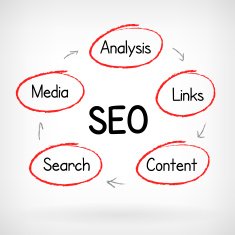 SEO strategy N2