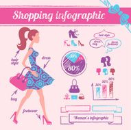 Women&#039;s shopping infographic N2