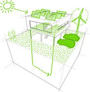 Renewable sketches diagram