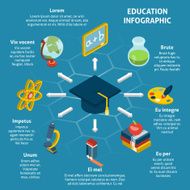 Education Isometric Infographic