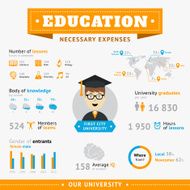 Education Infographic design template