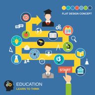 Education process concept