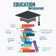 Education Infographics template vector illustration N2
