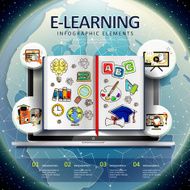 e-learning infographic elements