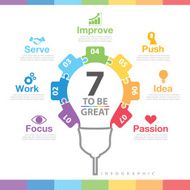 7 to be great infographic