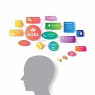 Mind map thinking