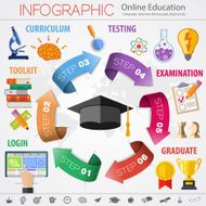 Online education N7