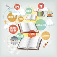 Education and study