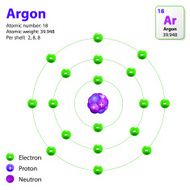 Atom Argon