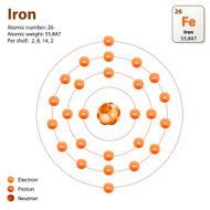 Iron Atom structure