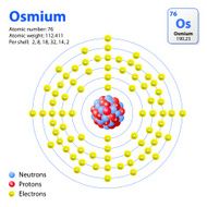 Osmium atom