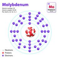 Molybdenum atom structure