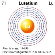 Symbol and electron diagram for Lutetium