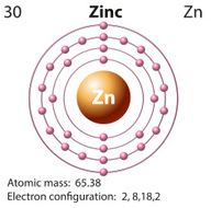 Symbol and electron diagram for Zinc N2