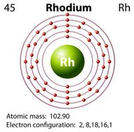 Symbol electron diagram Rhodium