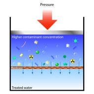 reverse osmosis