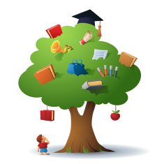 Tree of knowledge N5