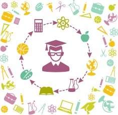 Cyclic education concept