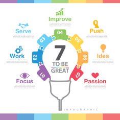 7 to be great infographic