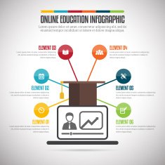 Online education N6