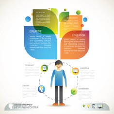 Human and environment education of infographics idea