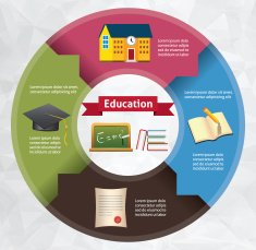 Template for your eductaion presentation (Circle Infographic)