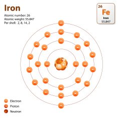 Iron Atom structure