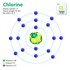 Chlorine Atom N2