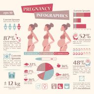 Pregnancy and birth infographics with flat icon set