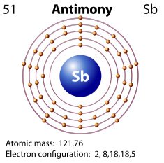 Symbol electron diagram Antimony N2 free image download