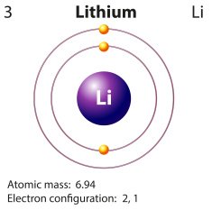 Symbol and electron diagram for N2 free image download